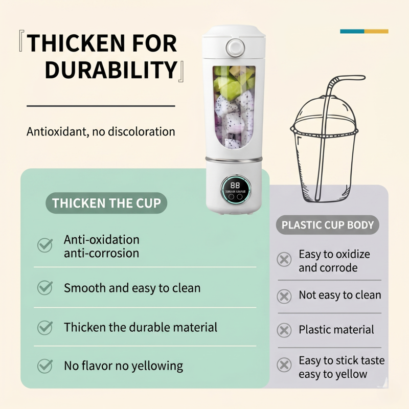 Portable Blender for Shakes and Smoothies | 700ML Mini Personal Juice Maker | 12-Blades Fast Mixing 2-in-1 Blender Bottle