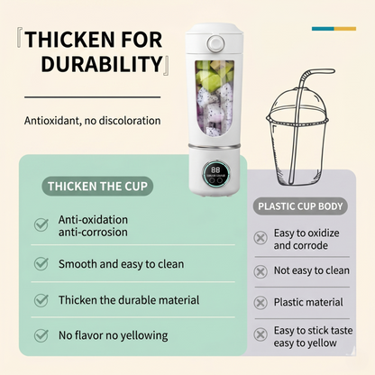 Portable Blender for Shakes and Smoothies | 700ML Mini Personal Juice Maker | 12-Blades Fast Mixing 2-in-1 Blender Bottle