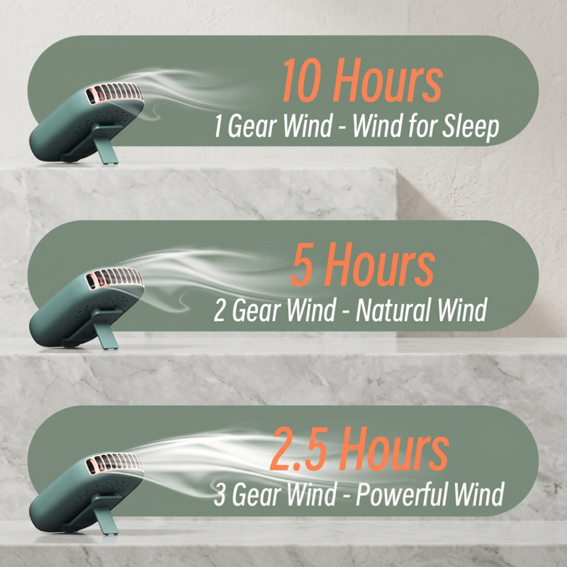 Infographic showing RetailArk fan runtime: 10 hours on low, 5 hours on natural, and 2.5 hours on powerful wind settings.