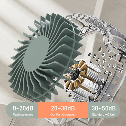 Transparent 3D view of the RetailArk fan motor showing quiet operation levels between 20-30 decibels.
